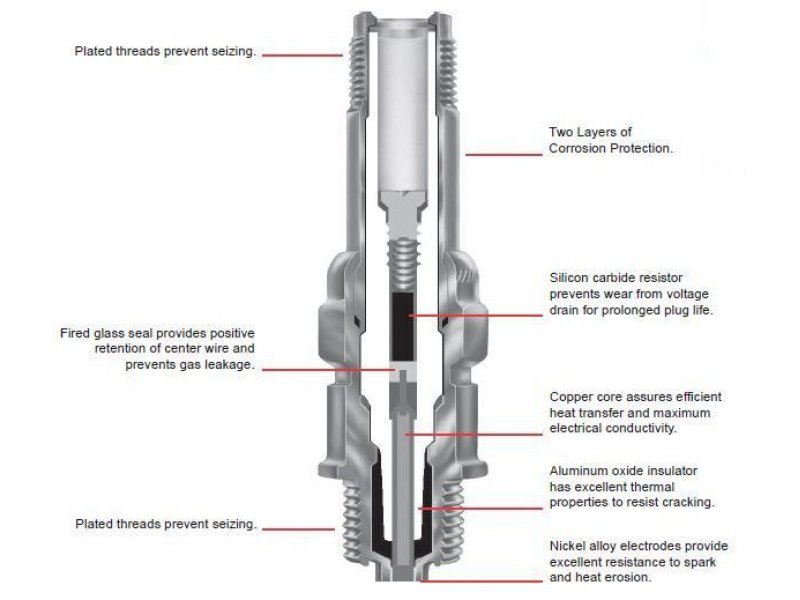 SPARK PLUG | КОМПЛЕКТ СВЕЧЕЙ ЗАЖИГАНИЯ ДЛЯ LYCOMING